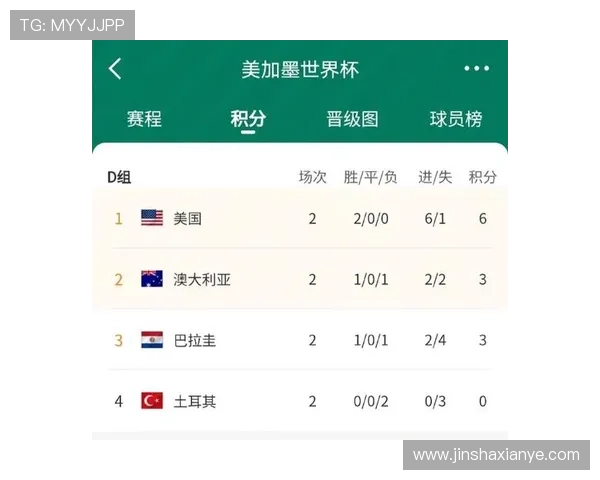 世界杯澳大利亚对巴拉圭小组赛比赛时间及赛程安排详细解析